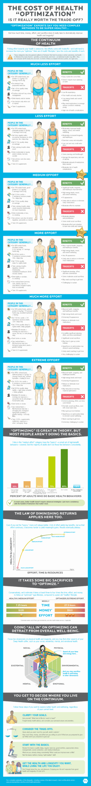 Precision Nutrition lança infográfico que examina custo real da “saúde ideal” e oferece 54% de desconto em certificação - Imagem do artigo original